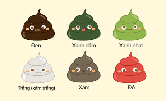Dấu hiệu bất thường của phân – cảnh báo sức khỏe  đại tràng 